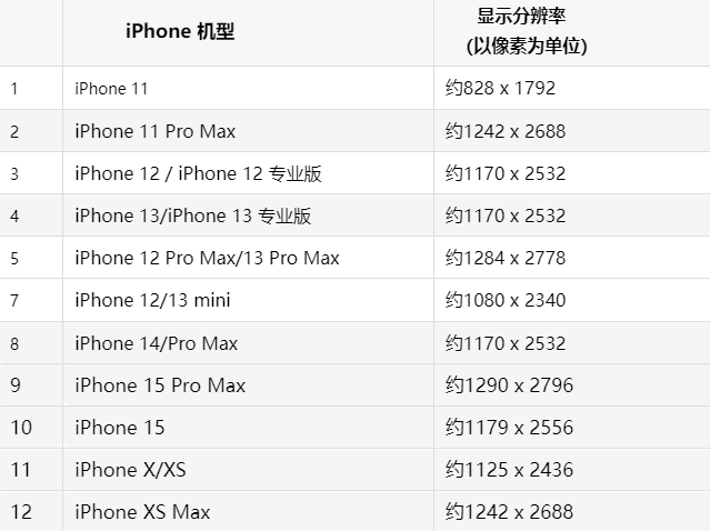 苹阿克苏果维修分享iPhone主屏幕壁纸显得模糊怎么办