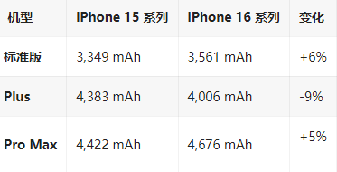 阿克苏苹果16维修分享iPhone16/Pro系列机模再曝光