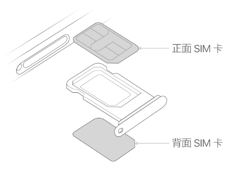 阿克苏苹果15维修分享iPhone15出现'无SIM卡'怎么办