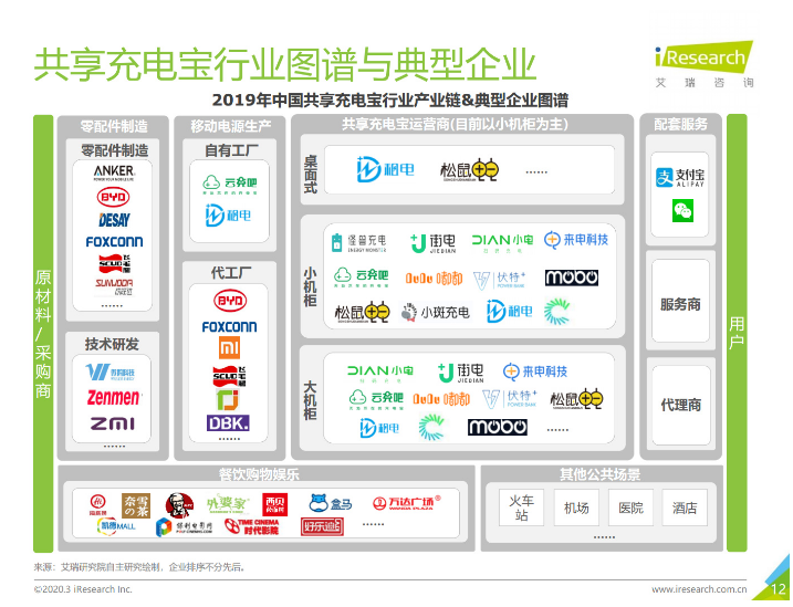 阿克苏苹果手机维修分享iPhone 12 如何安全使用共享充电宝 