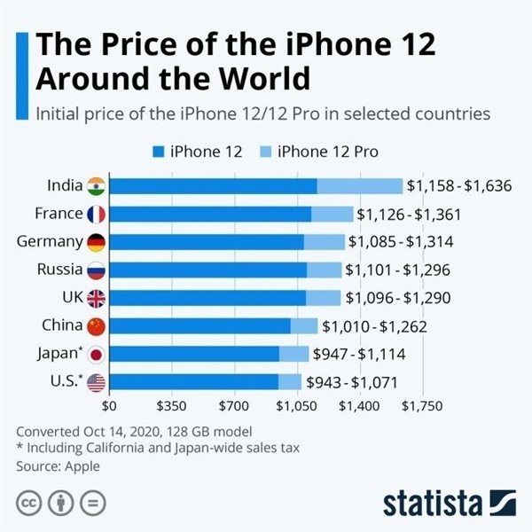 阿克苏苹果手机维修分享哪个购买iPhone 12/12 Pro更便宜 