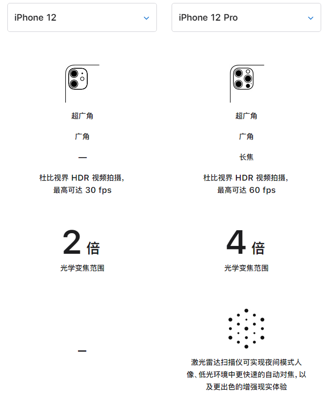 阿克苏苹果手机维修分享苹果 iPhone 12 与 iPhone 12 Pro 选哪款 
